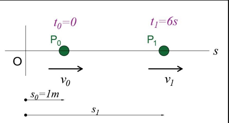 The acceleration of a particle as it moves along a straight line is given bya=(2t-example-1