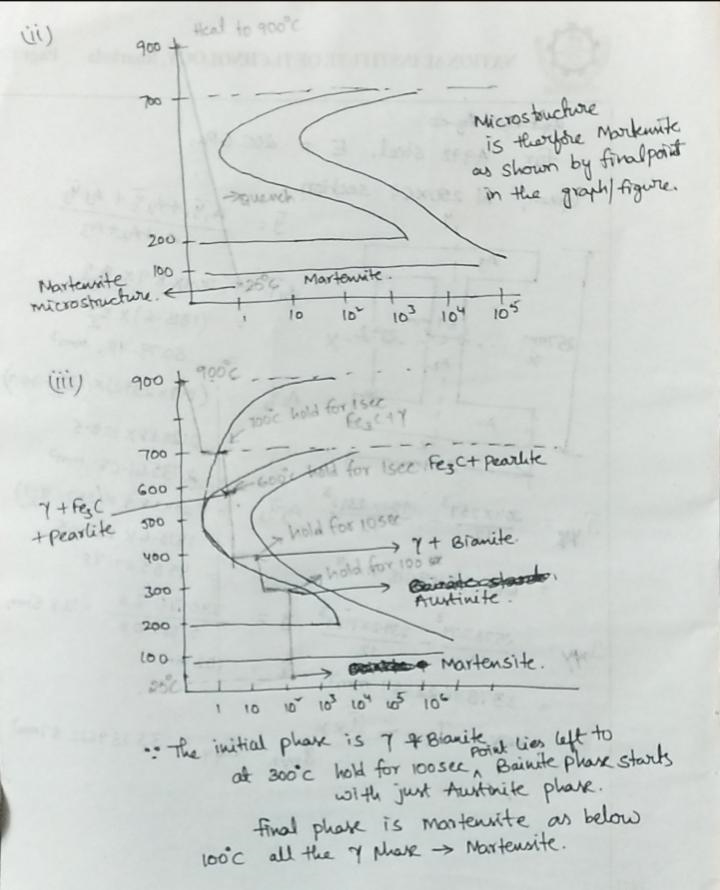 a. (24 points) Describe the microstructure present in a 10110 steel after each step-example-2