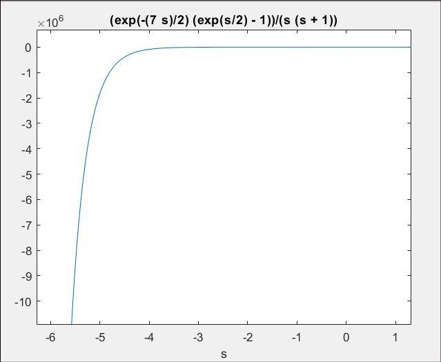 Consider the cascade of the three LTI systems having impulse responses: h-1(t) = e-example-2