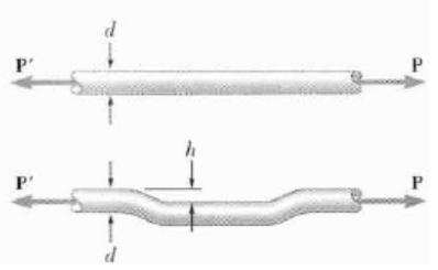 An offset h must be introduced into a metal tube of 0.75-in. outer diameter and 0.08-in-example-1