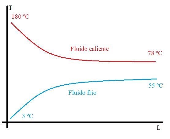 Para un intercambiador de calor encargado de precalentar pulpa de fruta, se utiliza-example-1