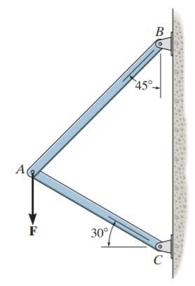 The vertical force F acts downward at A on the twomembered frame. Determine the magnitudes-example-1