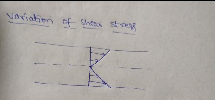 The velocity distribution for laminar flow between parallel plates is given by u umax-example-2