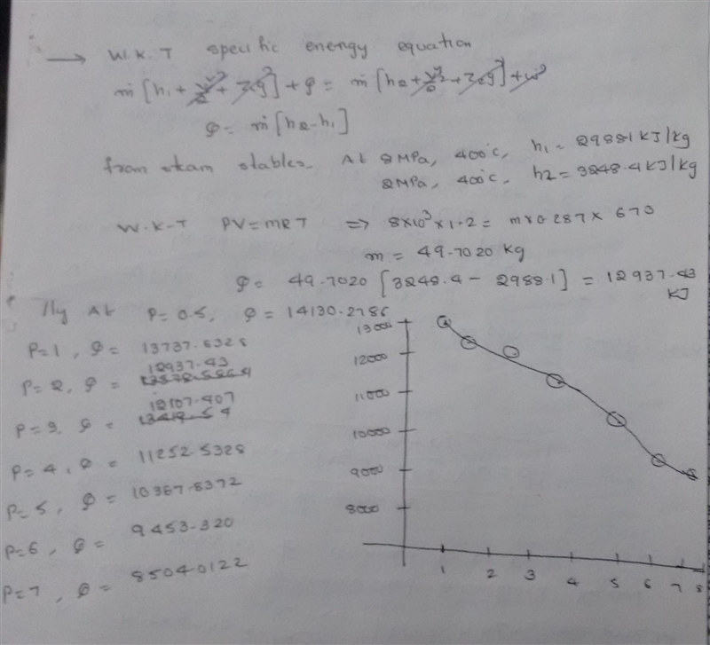 A tank of volume 1.2 m3 initially contains steam at 8 MPa and 4008C. Steam is withdrawn-example-1