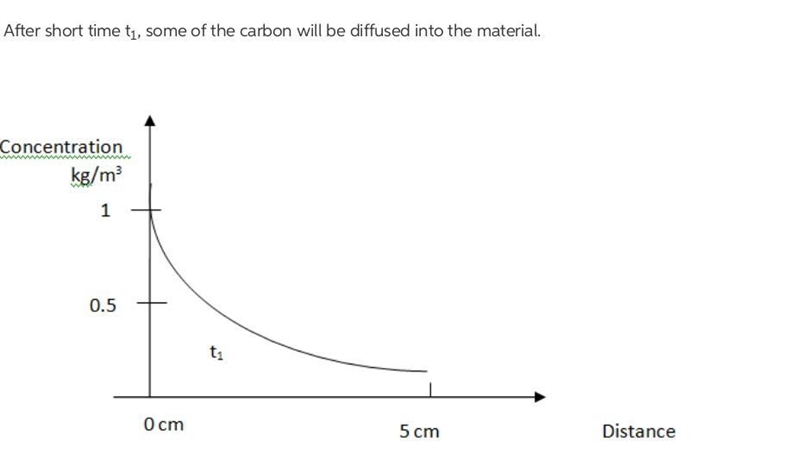 At t = 0, a cube of pure Marylandium (Md) 5 cm on each side is put into a furnace-example-2