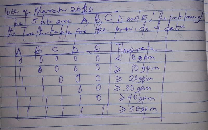 A flow rate sensing device used on a liquid transport pipeline functions as follows-example-1