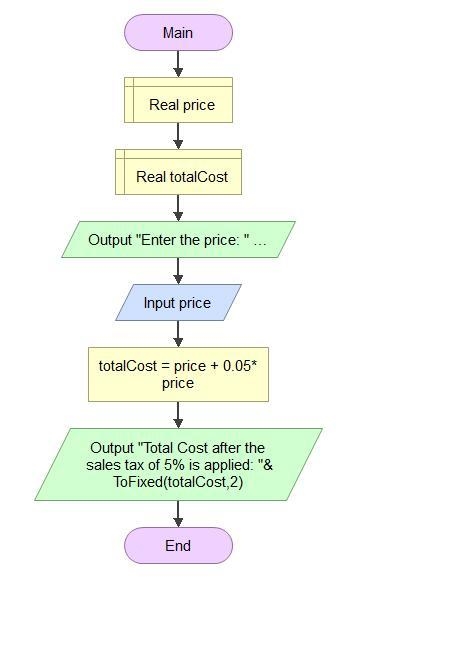 Create a flowchart that describes the following algorithm and then write Python code-example-2