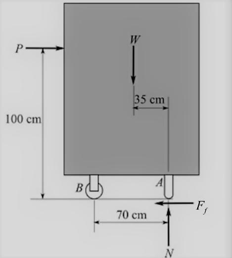 A tool chest has 650 N weight that acts through the midpoint of the chest. The chest-example-2