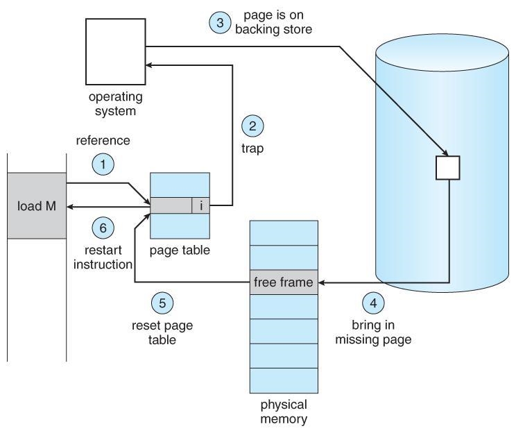 Memory Question! Consider a rotating hard drive for secondary storage. If one wants-example-3