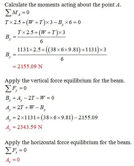 The motor draws in the cable with an acceleration of 3 m/s2. The beam has a uniform-example-3