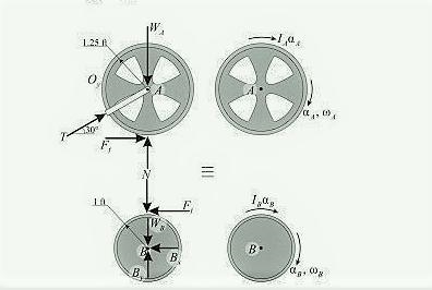 Wheels A and B have weights of 150 lb and 100 lb , respectively. Initially, wheel-example-2