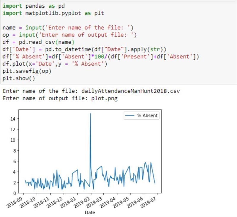 In Lab 7, we worked through a program that displayed the homeless shelter occupancy-example-1