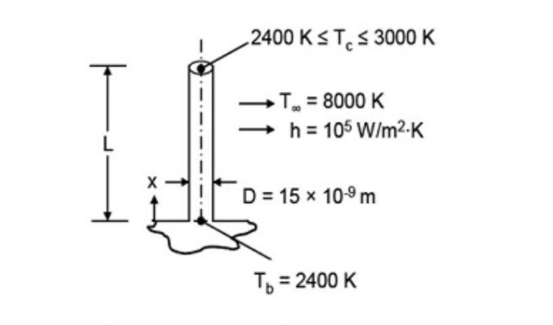 One method that is used to grow nanowires (nanotubes with solid cores) is to initially-example-1