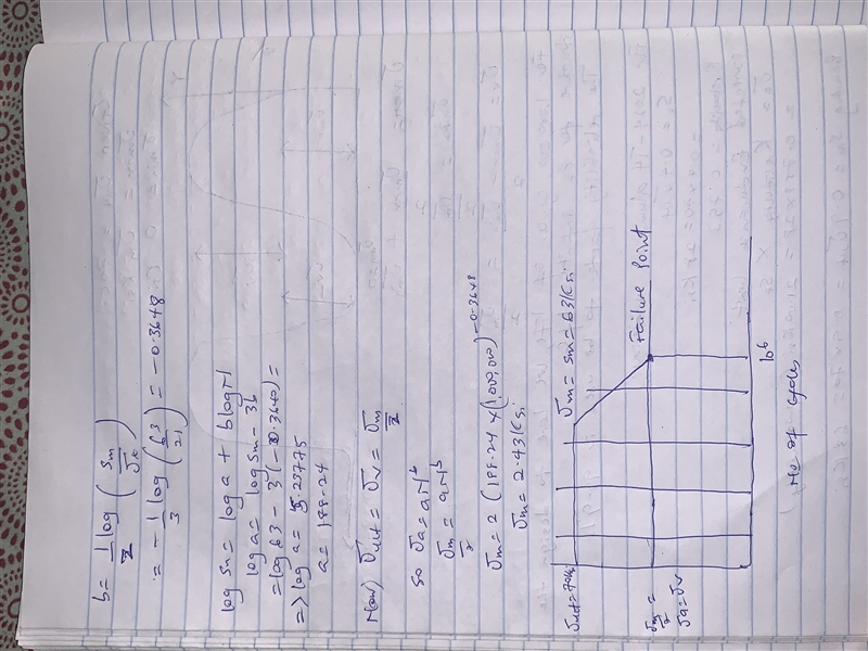 - Consider a 2024-T4 aluminum material with ultimate tensile strength of 70 ksi. In-example-2