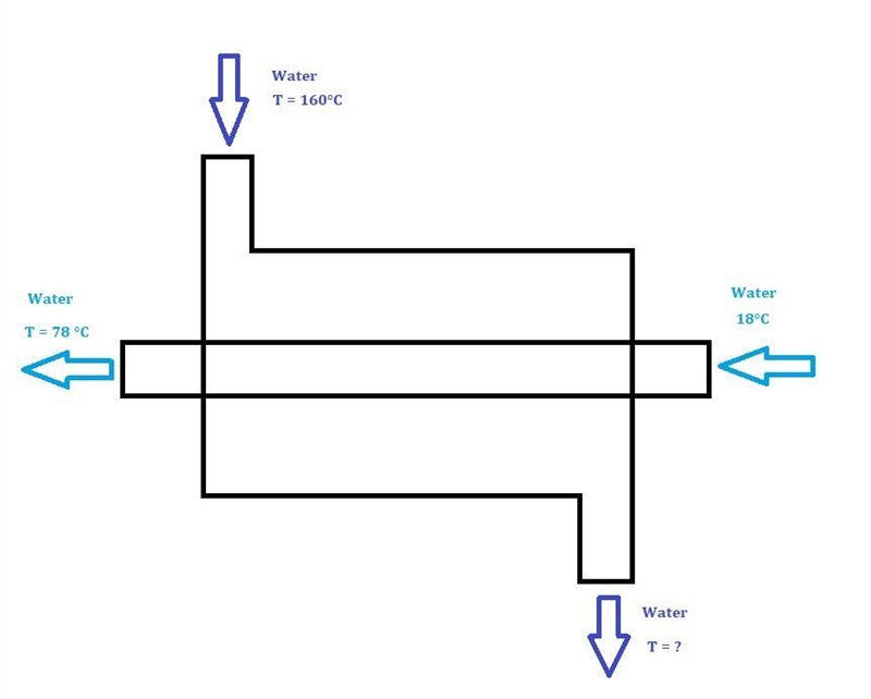 2. A counter flow tube-shell heat exchanger is used to heat a cold water stream from-example-1