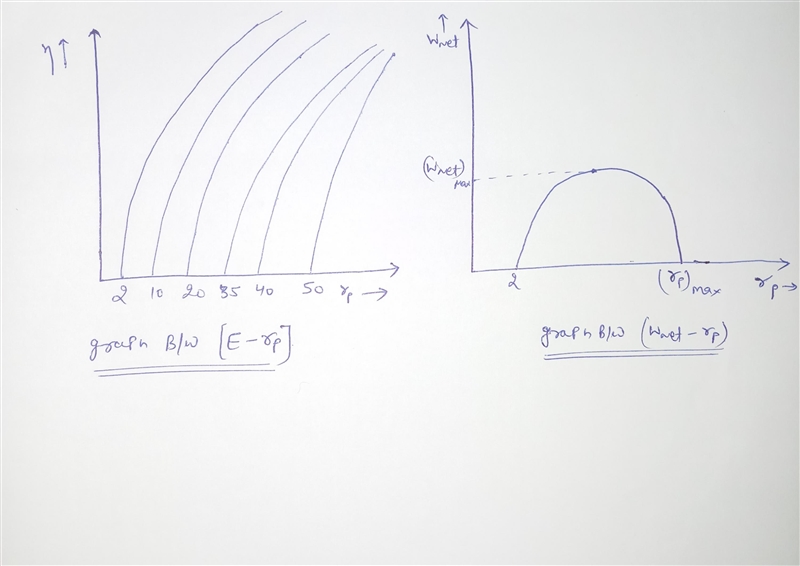 9.43 An ideal air-standard Brayton cycle operates at steady state with compressor-example-1