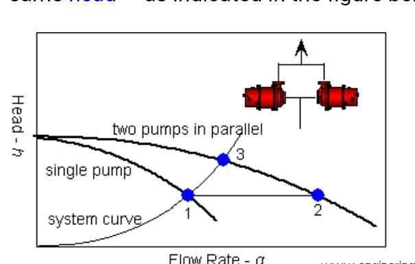 Briefly discuss if it would be better to operate with pumps in parallel or series-example-2