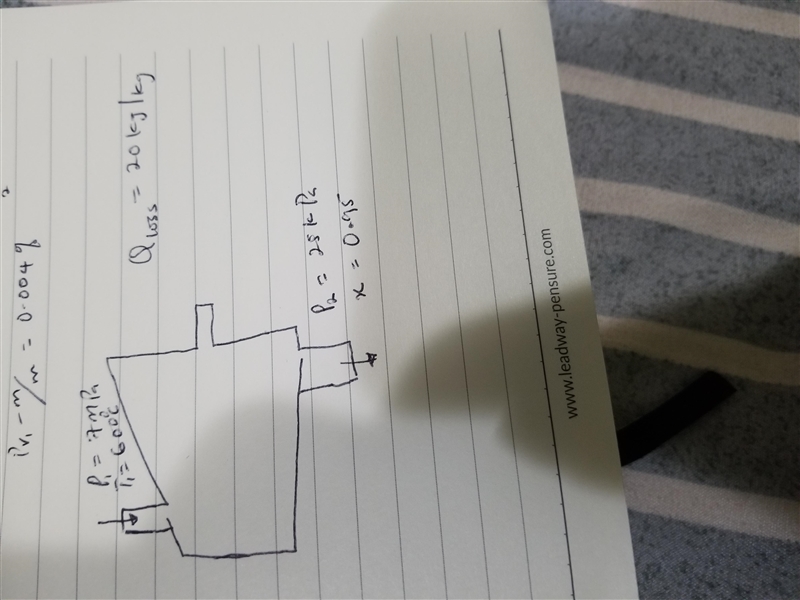 Steam enters a turbine steadily at 7 MPa and 600°C with a velocity of 60 m/s and leaves-example-1