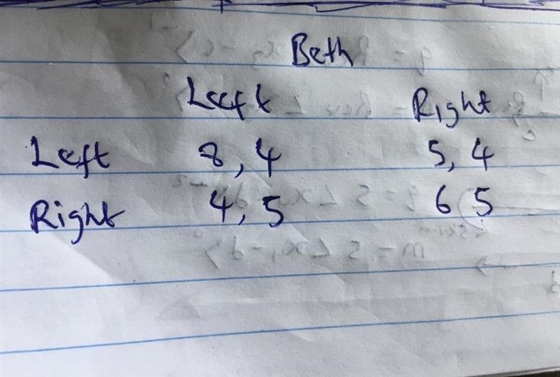 Solving for dominant strategies and the Nash equilibrium Suppose Andrew and Beth are-example-1