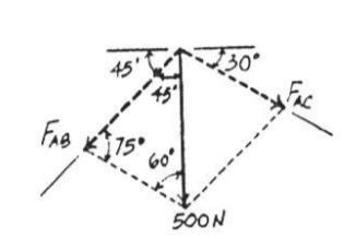 The vertical force F acts downward at A on the twomembered frame. Determine the magnitudes-example-2