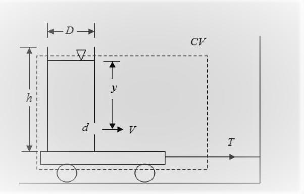 A large tank of height h= 1 m and diameter D = 0.75 m is fixed on a cart, as shown-example-1