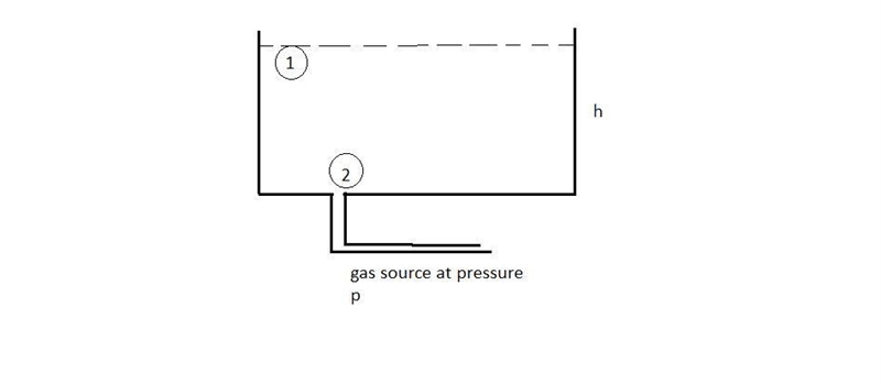 (20 points) A 1 mm diameter tube is connected to the bottom of a container filled-example-1