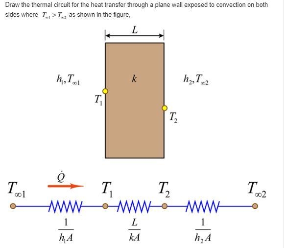 Consider steady one-dimensional heat transfer through a plane wall exposed to convection-example-1