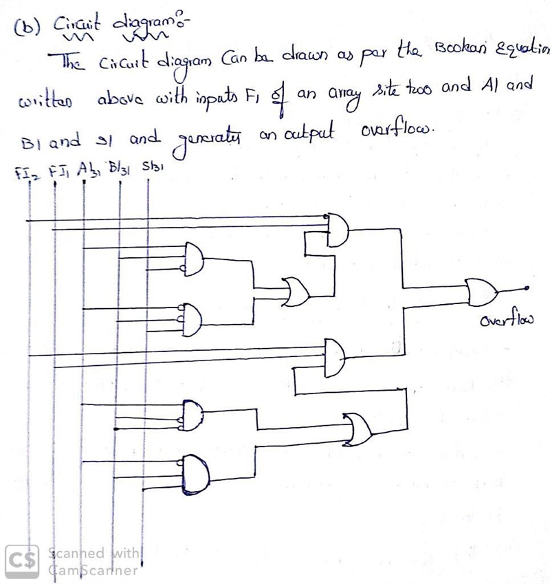 Add an Overflow output to the 32-bit ALU from Exercise 5.9. The output is TRUE when-example-1