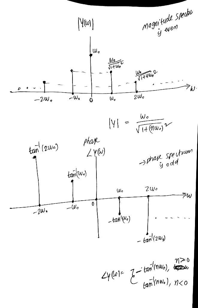 Assume the following LTI system where the input signal is an impulse train (i.e.,x-example-5