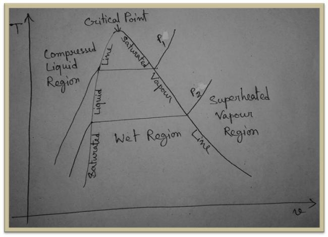 Your friend has two substances A and B which are compressed liquid and superheated-example-1