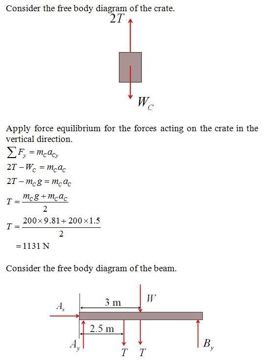 The motor draws in the cable with an acceleration of 3 m/s2. The beam has a uniform-example-2