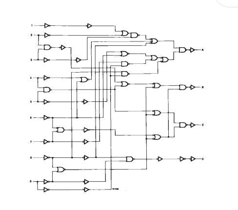 Design a 10-to-4 encoder with inputs in the l-out-of-10 code and outputs in a code-example-2