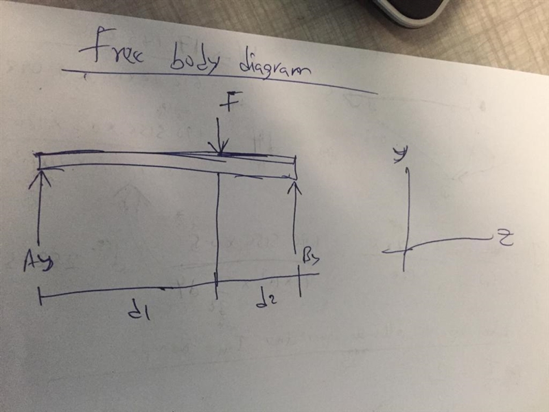 Pin supports, such as that at A, may have horizontal and vertical components to the-example-2