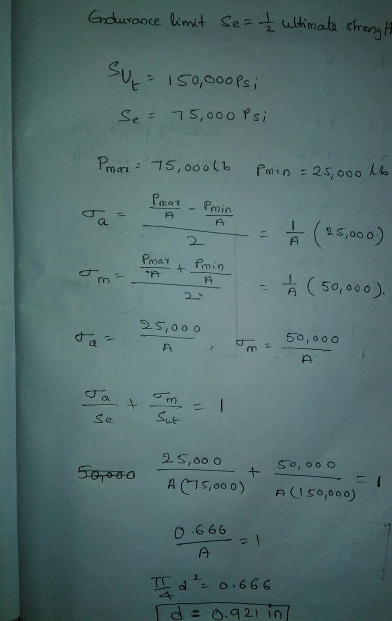 A steel bar, whose ultimate tensile strength is 150000 psi is subjected to a fluctuating-example-1