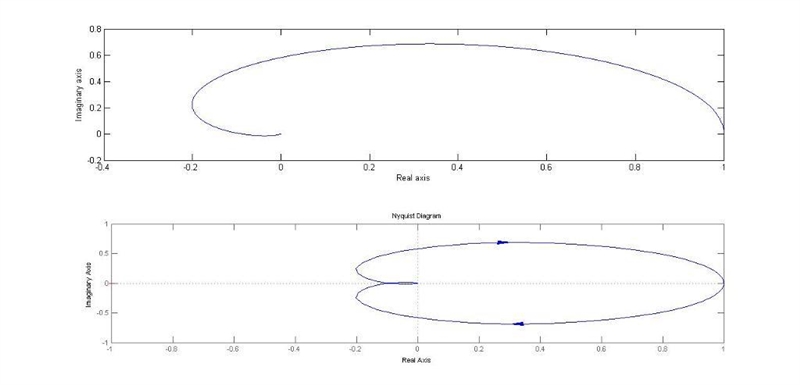 For the following transfer function, derive expressions for the real and imaginary-example-3