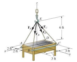 If the resultant of the four forces is FR={−330k}lbFR={−330k}lb, determine the tension-example-4