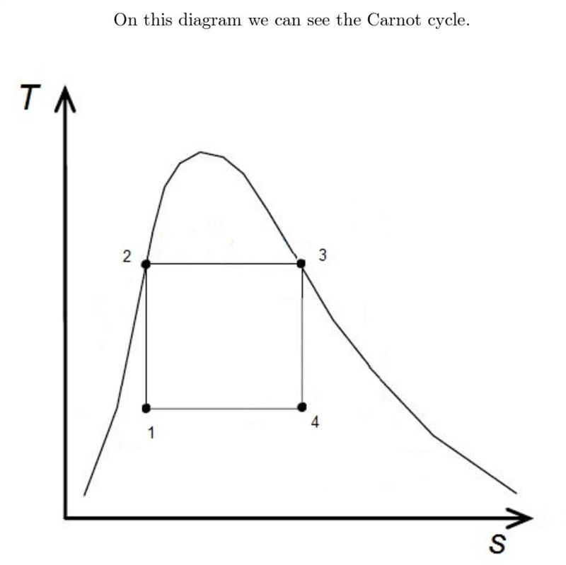 the net work output and the thermal efficiency for the Carnot and the simple ideal-example-2