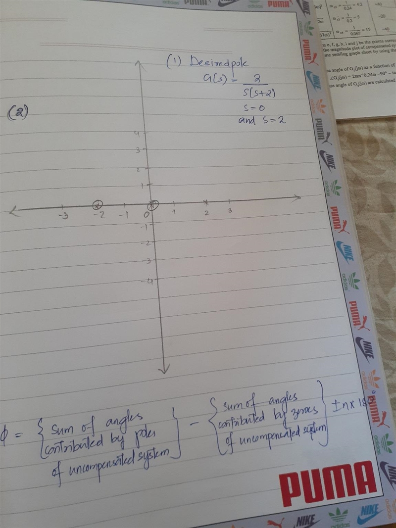 Design a lead compensator for the closed-loop (CL) system whose open loop transfer-example-5