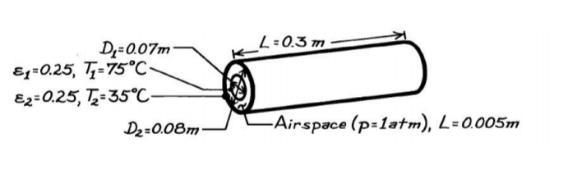 Hot coffee is contained in a cylindrical thermos bottle that is of length L-0.3m and-example-1