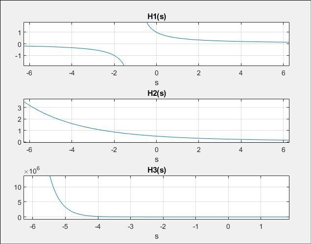 Consider the cascade of the three LTI systems having impulse responses: h-1(t) = e-example-1