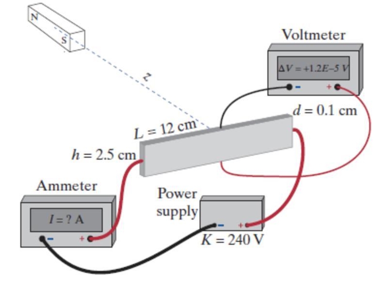 The center of a large bar magnet is z = 25 cm from a thin plate of high resistance-example-1