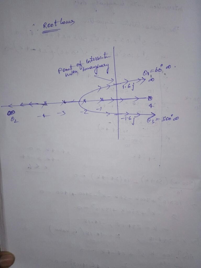 For the following system where α = - 4, accurately hand sketch the root locus and-example-4