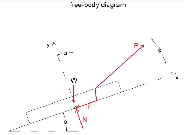 Determine the angle φ at which the applied force P should act on the pipe so that-example-1