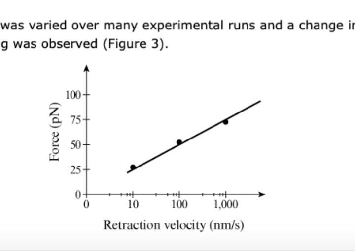 What is the mechanical power exerted on the protein when the retraction speed is 1000 nm-example-1