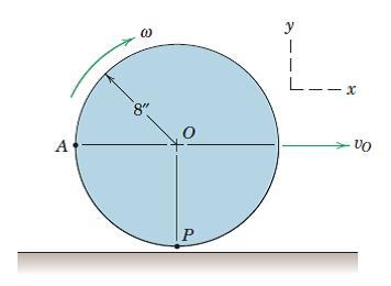 5/53 The circular disk of radius 8 in. is released very near the horizontal surface-example-1