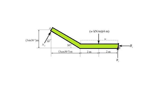 If the roller at A and the pin at B can support a load upto 4kN and 8kN, repsectively-example-1