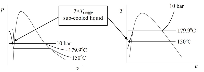 Determine the phase or phases in a system consisting of H2O at the following conditions-example-2