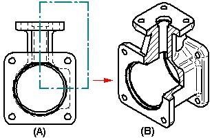 When the desired section has been cut out and is not seen elsewhere on the drawing-example-1