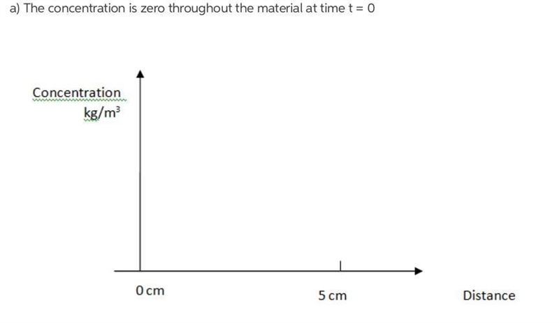 At t = 0, a cube of pure Marylandium (Md) 5 cm on each side is put into a furnace-example-1