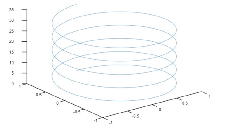 Euler's Equation Euler's equation defines e raised to an imaginary power in terms-example-3